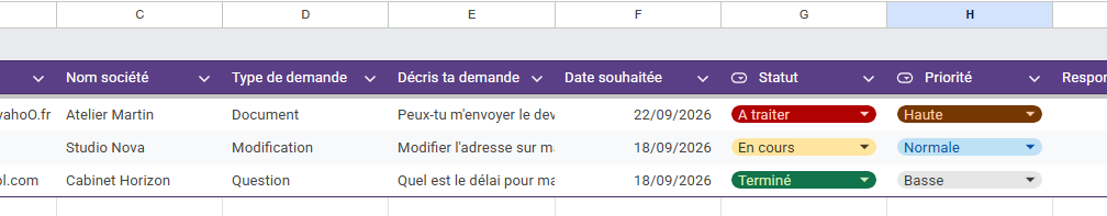 Tableau de suivi des demandes clients avec statuts et priorités dans Google Sheets