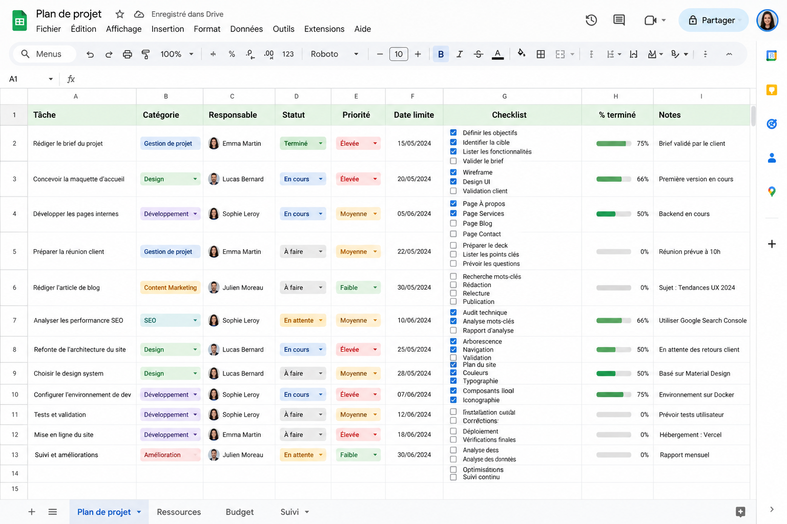 Checklist visuelle sur Google Sheets.