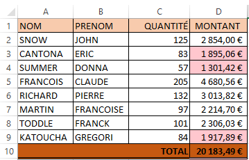 7 usages concrets de la mise en forme conditionnelle Excel pour booster ton analyse de données