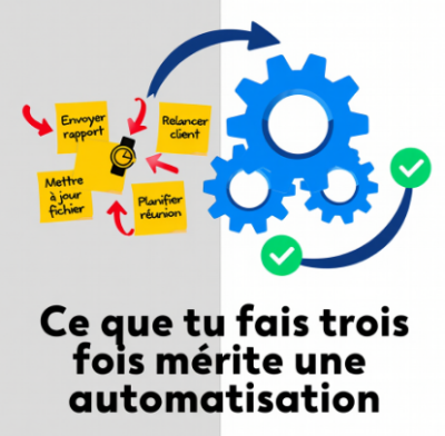 Automatiser pour arrêter de perdre son temps: la méthode essentielle en 5 actions